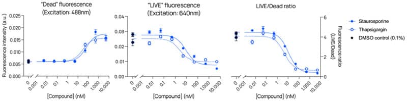 Excitation and Emission spectra of ChromaLIVE Excitation and Emission spectra of ChromaLIVE dye