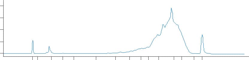 Trace of Smart-seq2 cDNA from a HEK cell