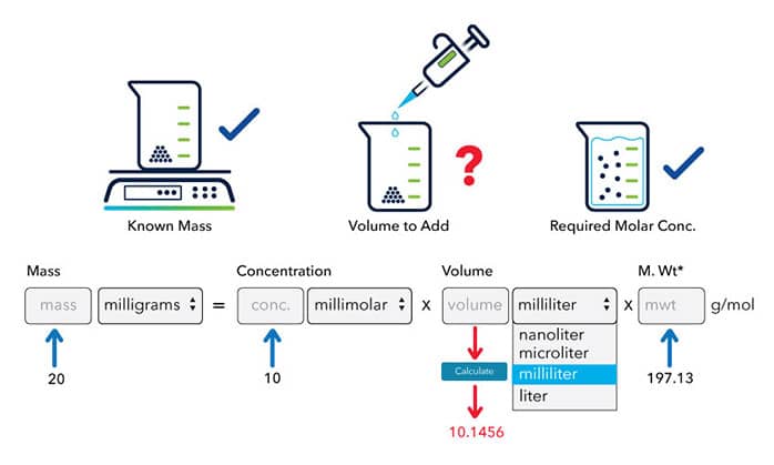 Molarity Calculator Concentration Calculator Tocris Bioscience