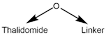 Tools for Targeted Protein Degradation